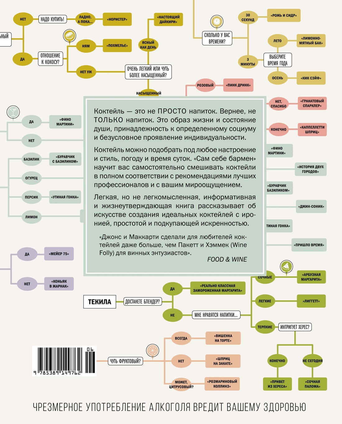 Сам себе бармен. Безошибочный путеводитель по поиску (и приготовлению) идеального коктейля