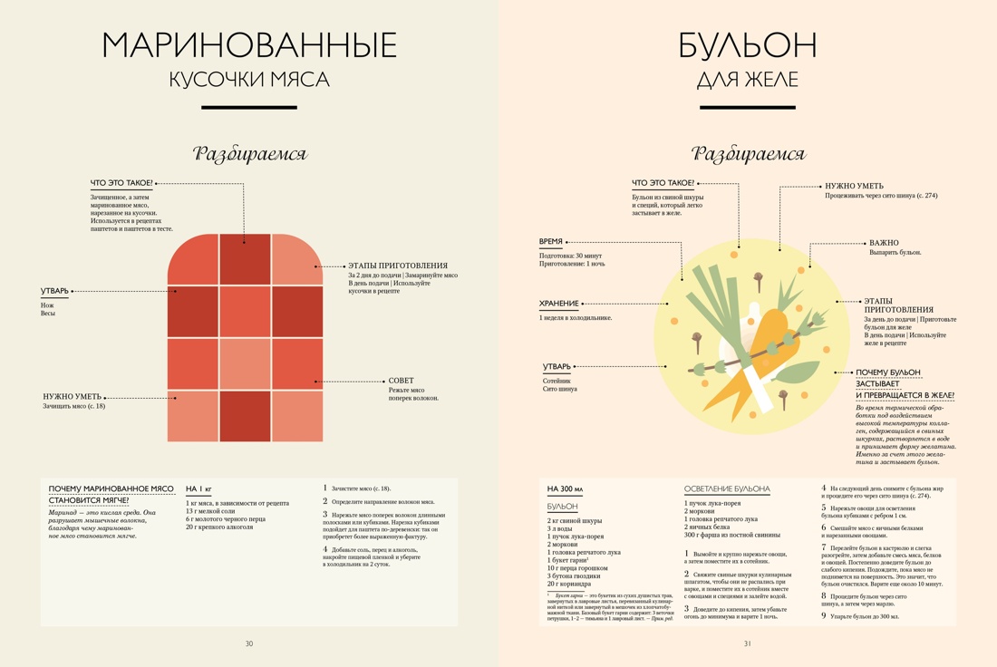 Подарок кулинару: Большая книга мясных деликатесов в подарочном пакете, Отрывок из книги