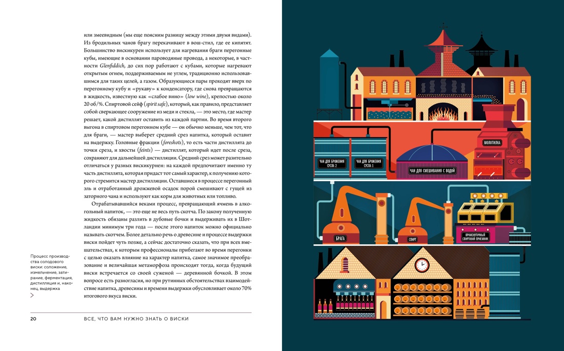 Изысканная коллекция. Путеводители по миру виски, пива и вина (Love&Whiskey, Wine Folly, Beer Expert.), Отрывок из книги