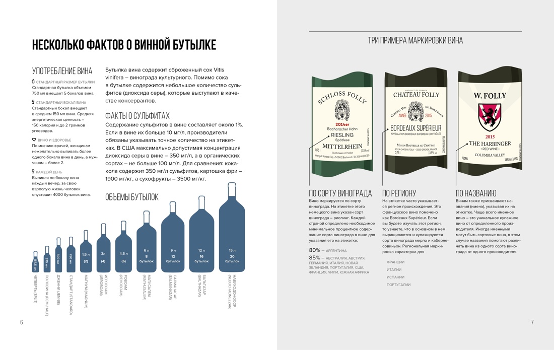 Изысканная коллекция. Путеводители по миру виски, пива и вина (Love&Whiskey, Wine Folly, Beer Expert.), Отрывок из книги