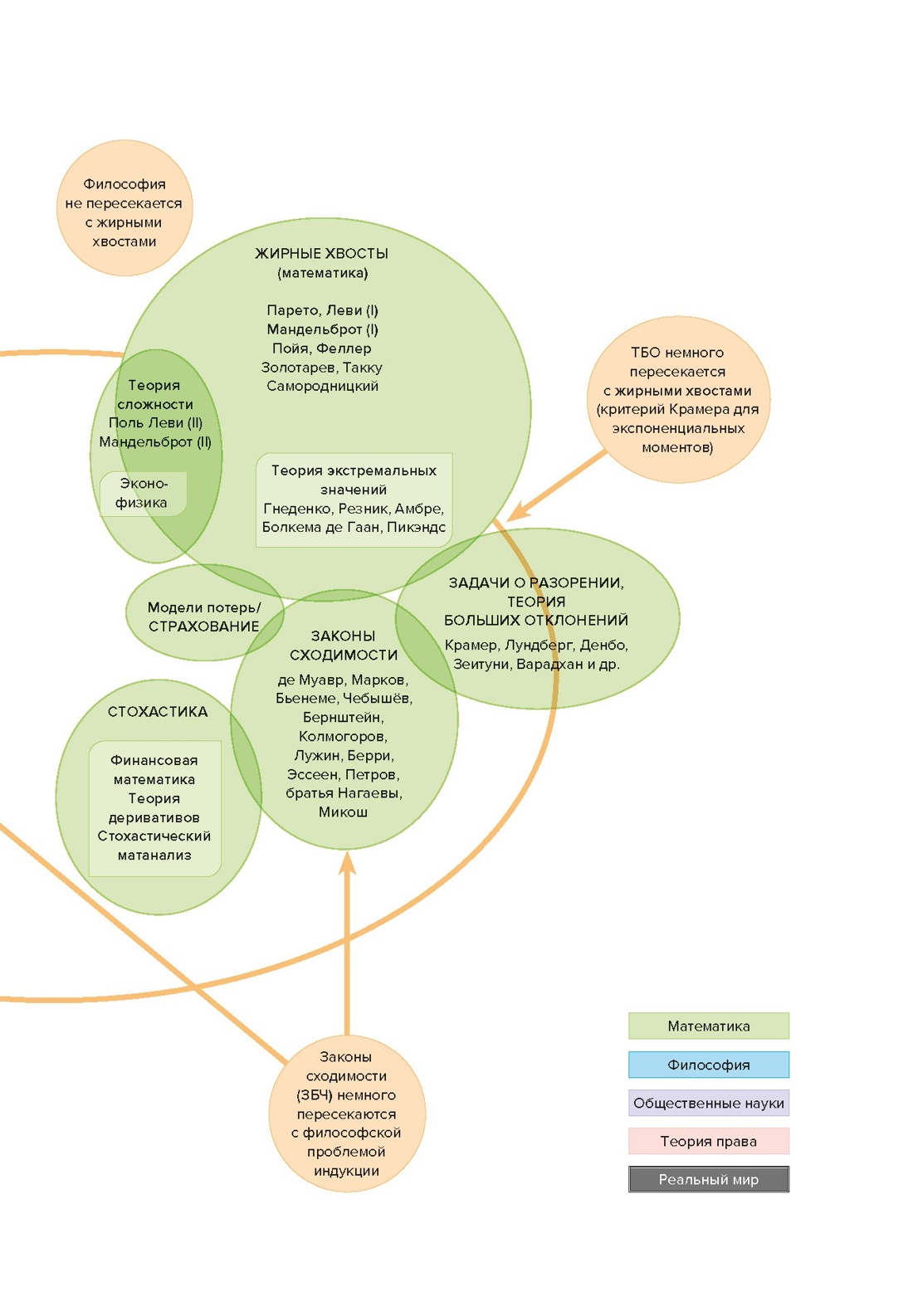 Комплект № 10 Талеб: коллекция Incerto. Подарочный комплект из 5 книг, Отрывок из книги