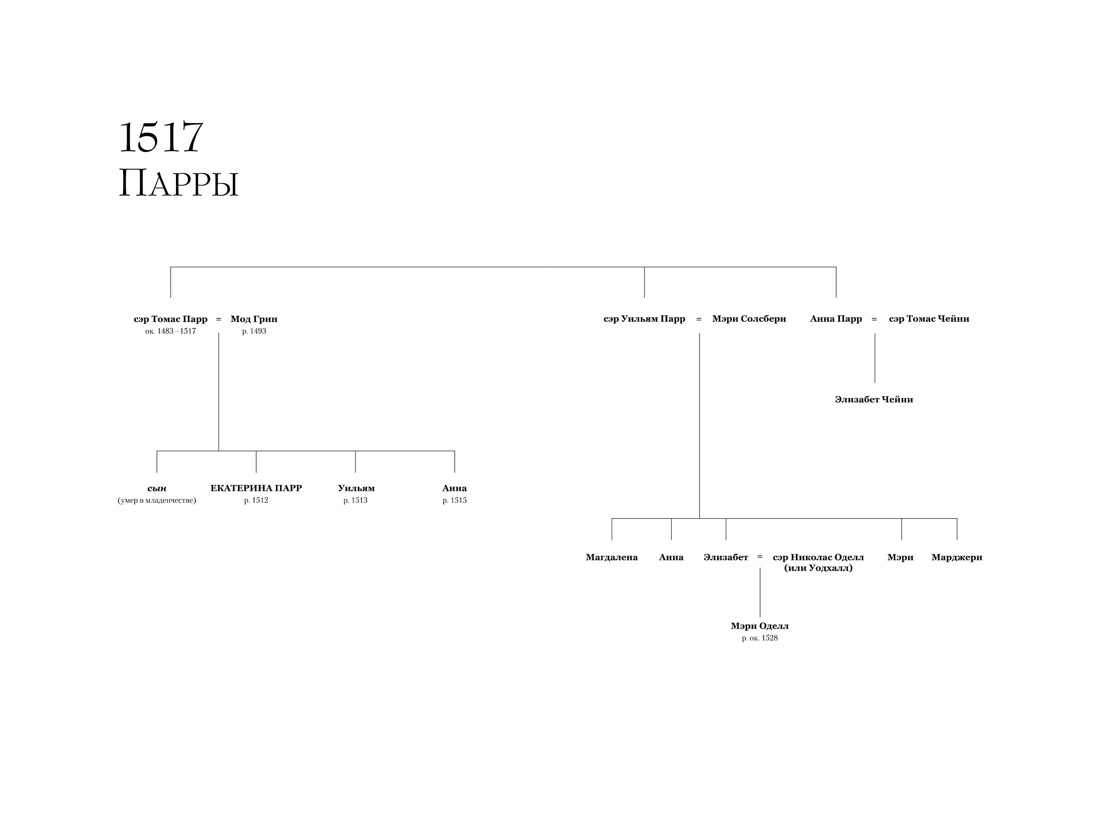 Шестая жена. Роман о Екатерине Парр, Отрывок из книги