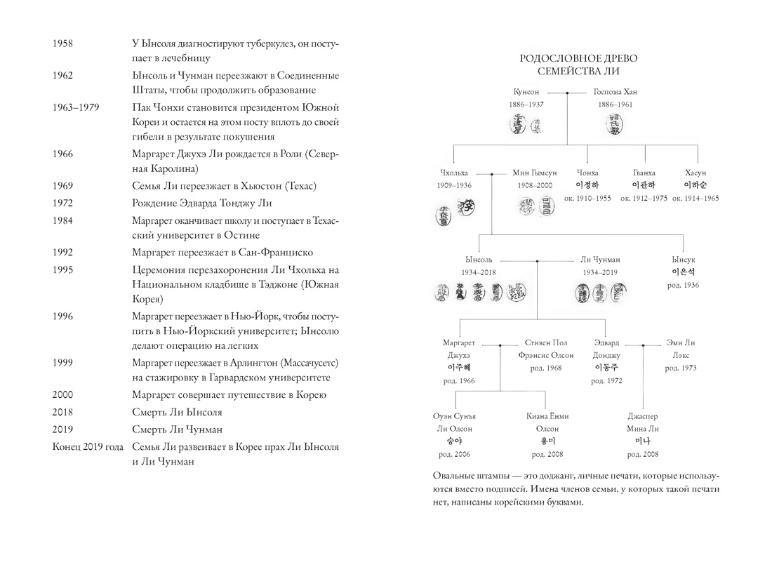 Звезды над Кореей: Хроники утраченной истории, Отрывок из книги