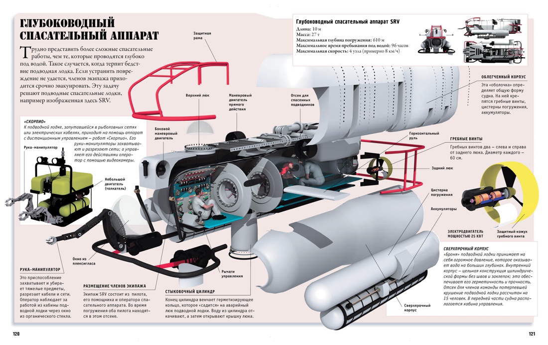 Техника в деталях (архив), Отрывок из книги