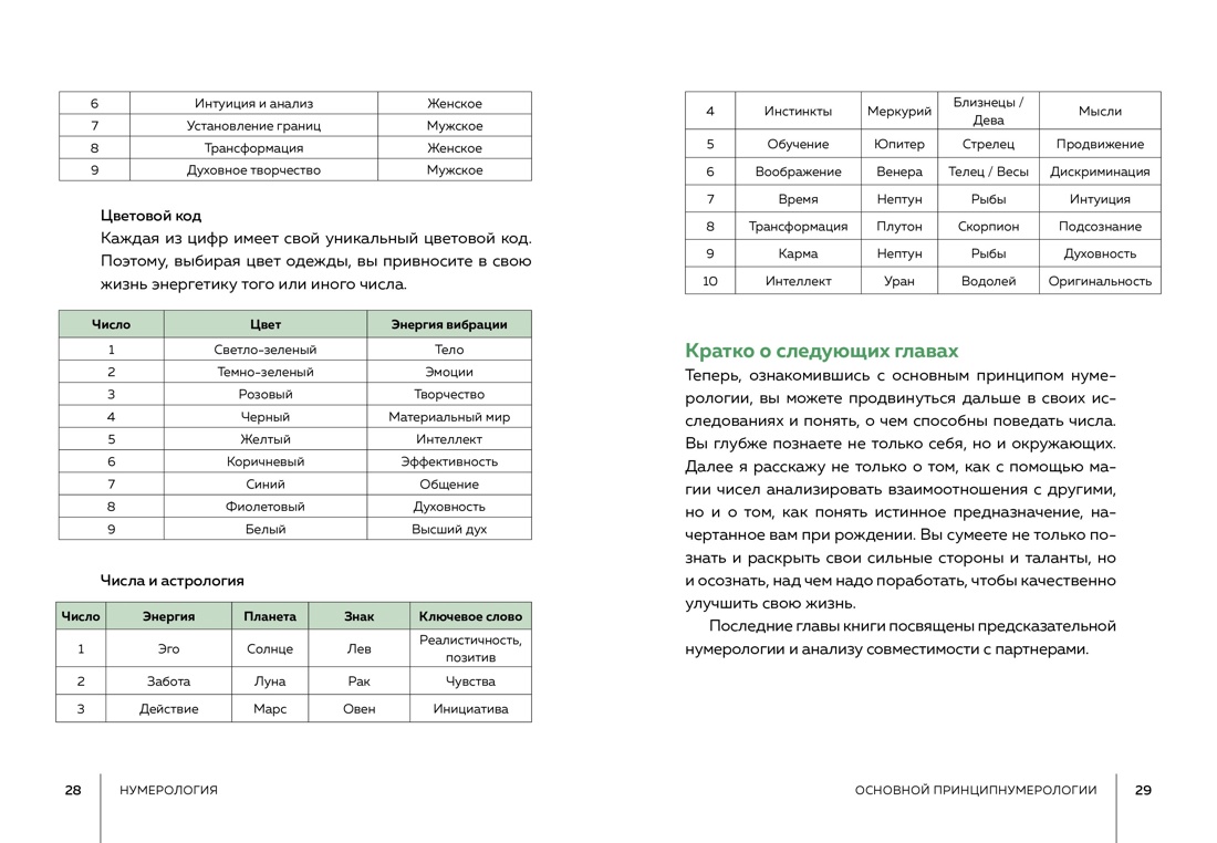 Тайные знания. Большой астрологич.подарок на все случаи жизни. Комплект из 4-х книг. Темный футляр, Отрывок из книги