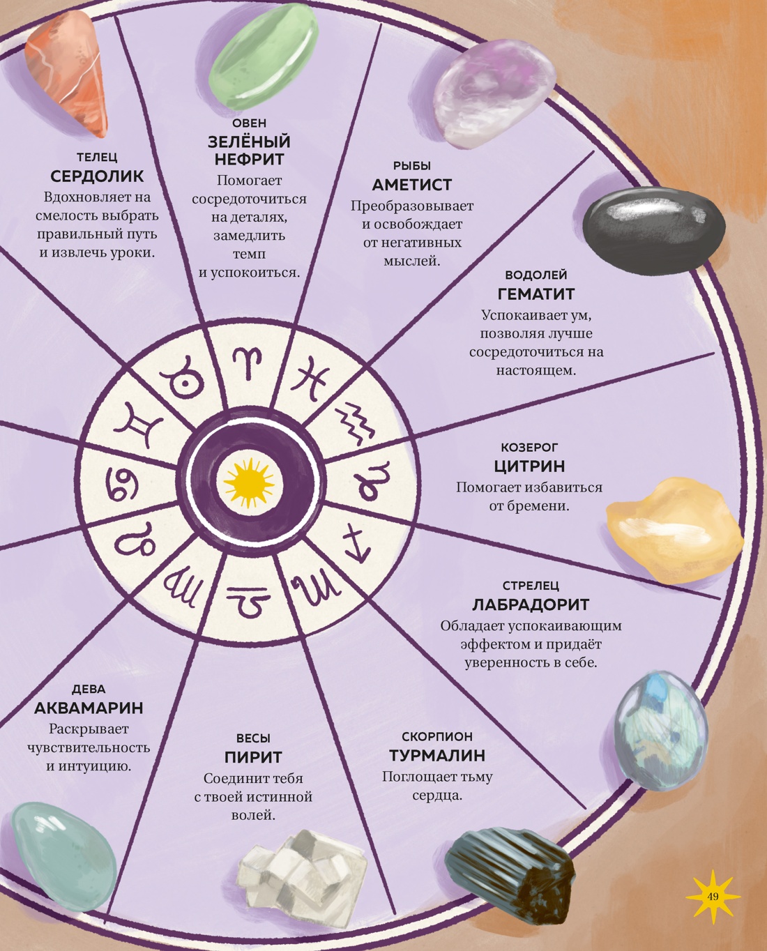 Настольная книга магии для юных волшебниц, Отрывок из книги