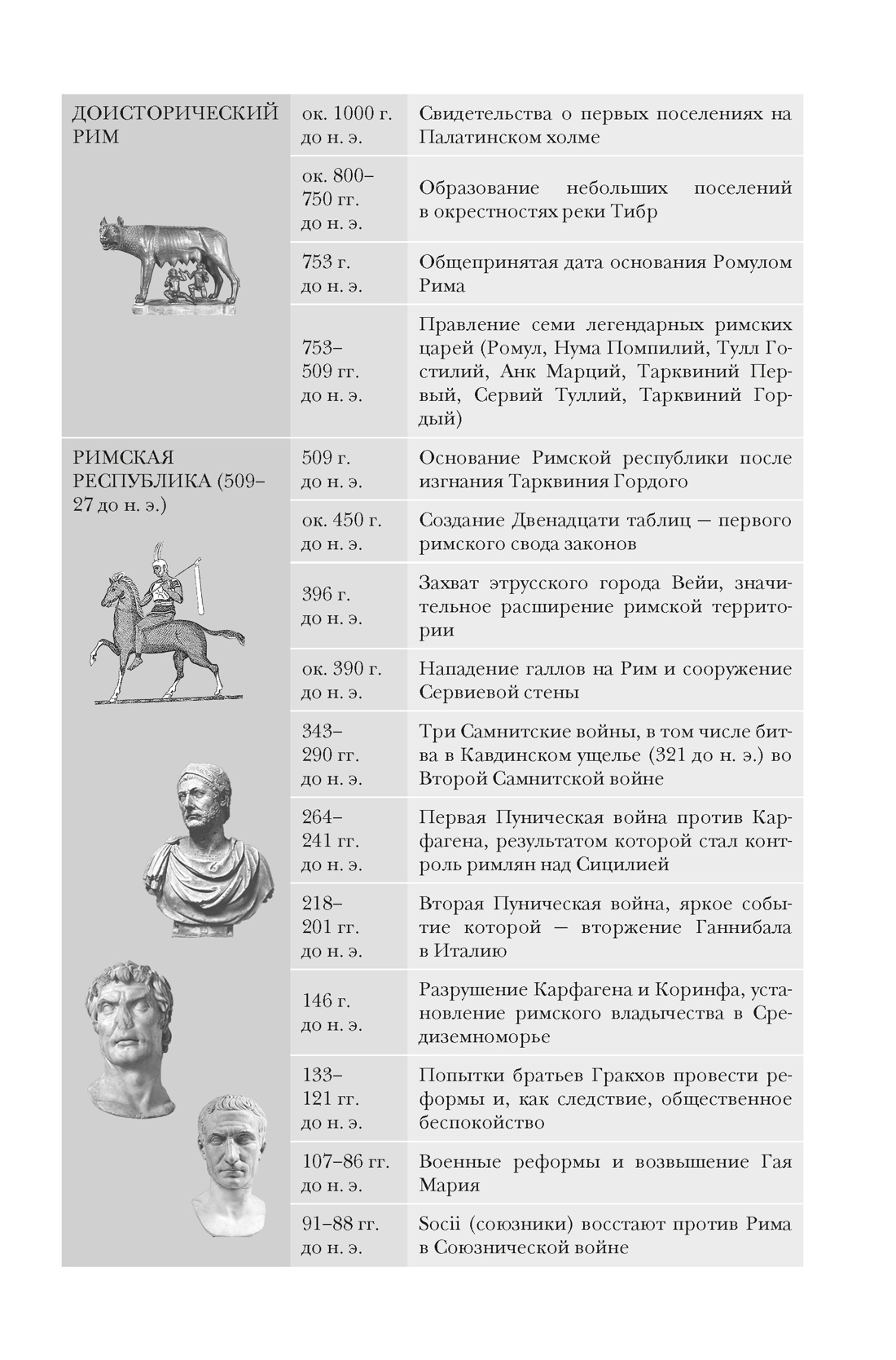 Империя Вечного города: Краткая история Древнего Рима, Отрывок из книги