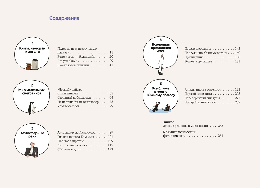 Мой полярный дневник, Ким Гымхи