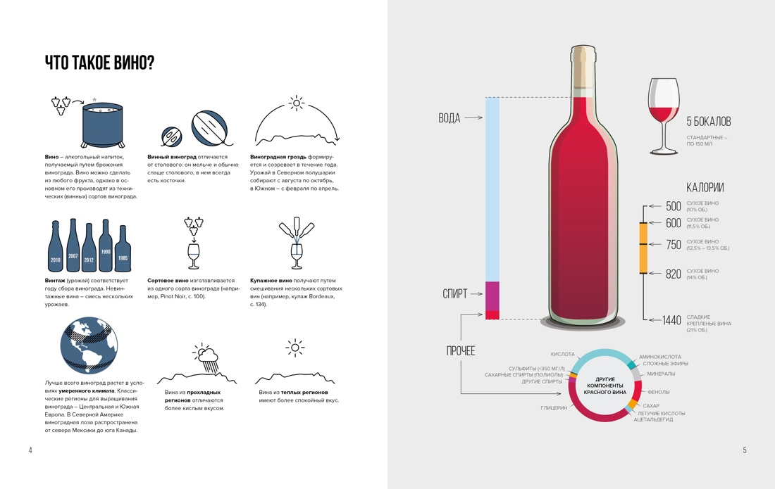 Изысканная коллекция. Путеводители по миру виски, пива и вина (Love&Whiskey, Wine Folly, Beer Expert.), Отрывок из книги