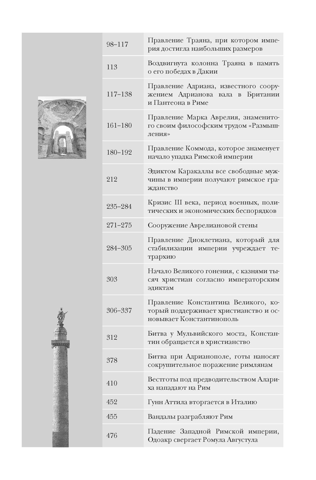 Империя Вечного города: Краткая история Древнего Рима, Отрывок из книги