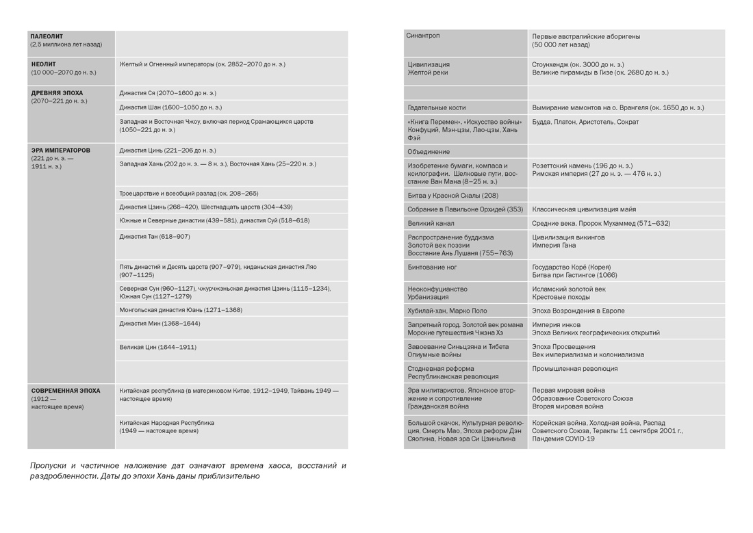 Краткая история Китая, Отрывок из книги