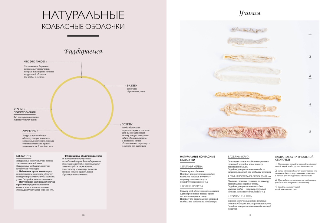 Большая книга мясных деликатесов, Отрывок из книги