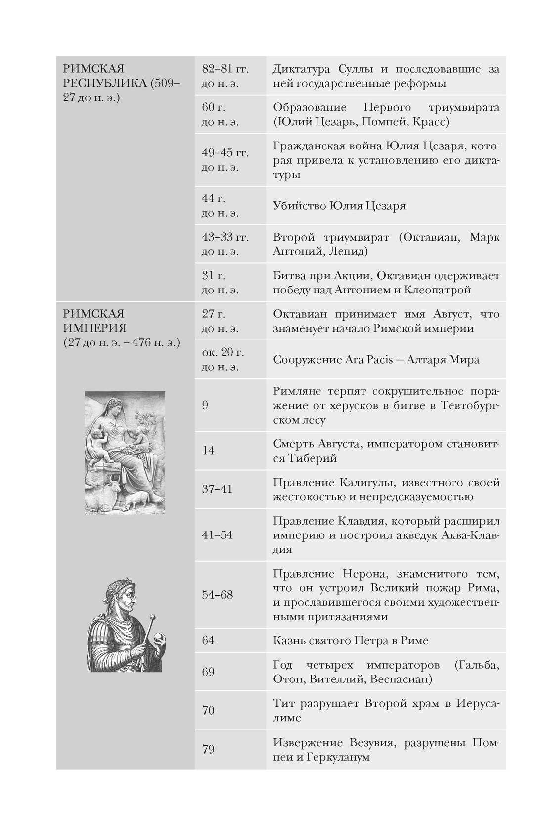 Империя Вечного города: Краткая история Древнего Рима, Отрывок из книги