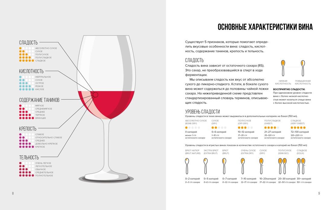 Изысканная коллекция. Путеводители по миру виски, пива и вина (Love&Whiskey, Wine Folly, Beer Expert.), Отрывок из книги