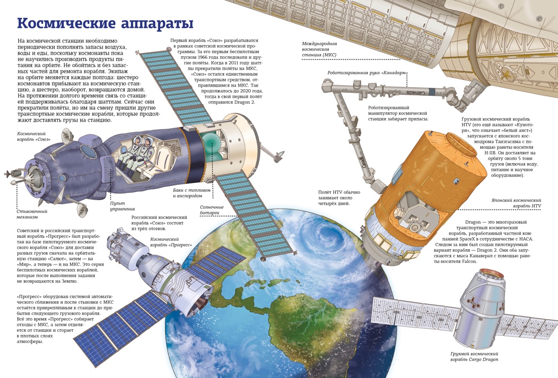 Человек и космос. Атлас покорения Вселенной, Отрывок из книги