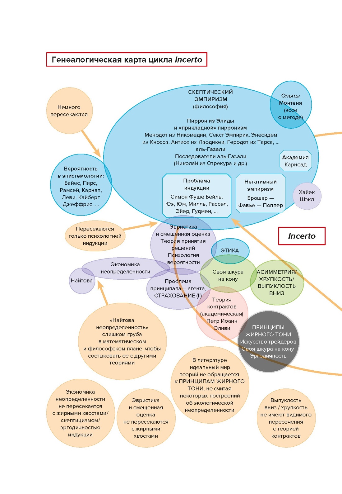 Комплект № 10 Талеб: коллекция Incerto. Подарочный комплект из 5 книг, Отрывок из книги