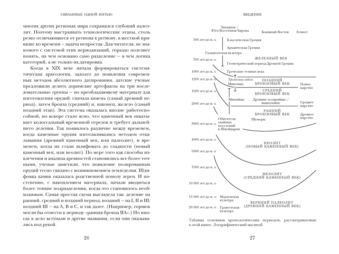 Связанные одной нитью: Женщины, ткань и общество в Древнем мире. Первые 20 000 лет, Отрывок из книги