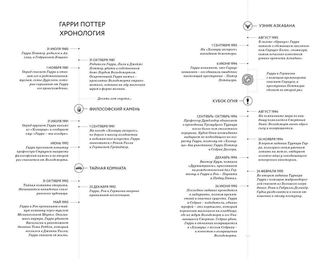 Гарри Поттер и Проклятое дитя. Части первая и вторая. Финальная версия сценария, Отрывок из книги