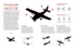 Авиация: Инфографика полета, Отрывок из книги