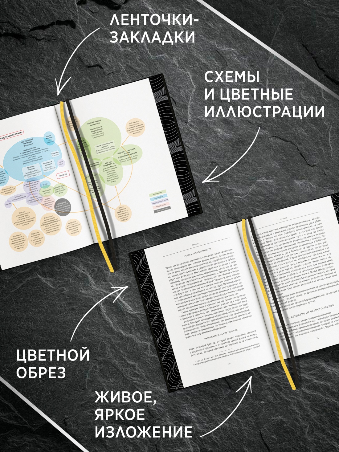 Промо материал к книге "Комплект № 10 Талеб: коллекция Incerto. Подарочный комплект из 5 книг" №4