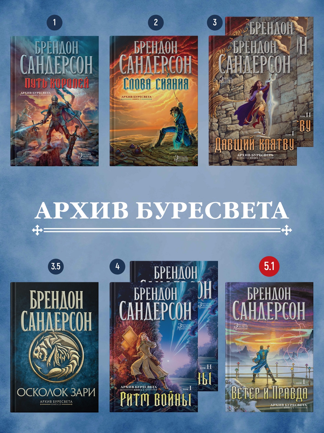 Промо материал к книге "Архив Буресвета. Книга 5. Ветер и Правда. Том 1" №4