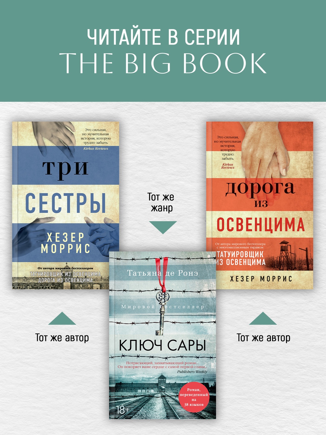 Промо материал к книге "Татуировщик из Освенцима (мягкая обложка)" №2